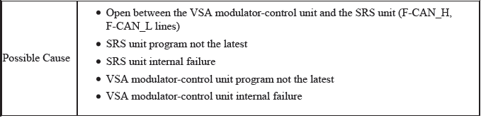 VSA System - Diagnostics
